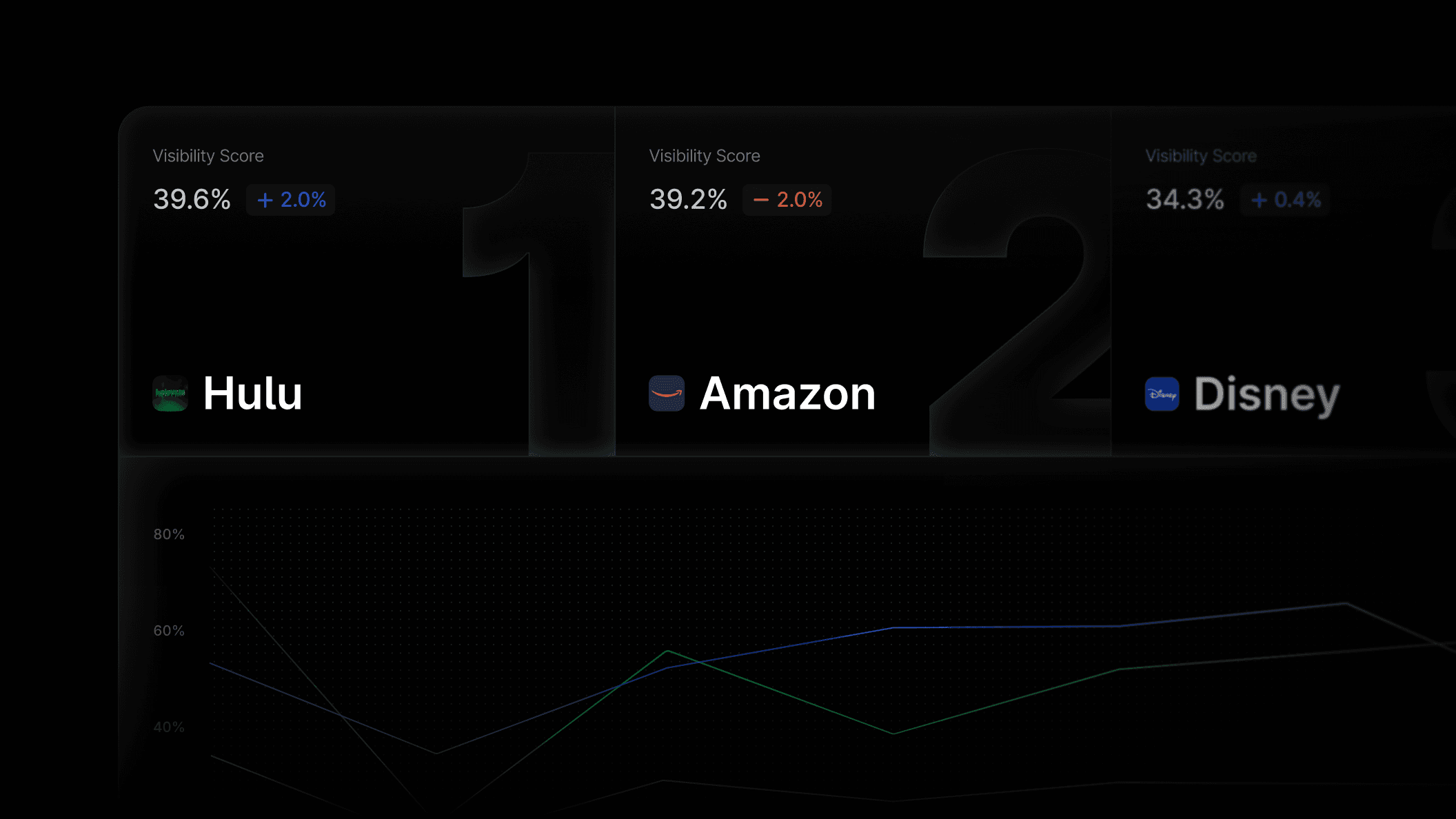 Introducing the Profound Index