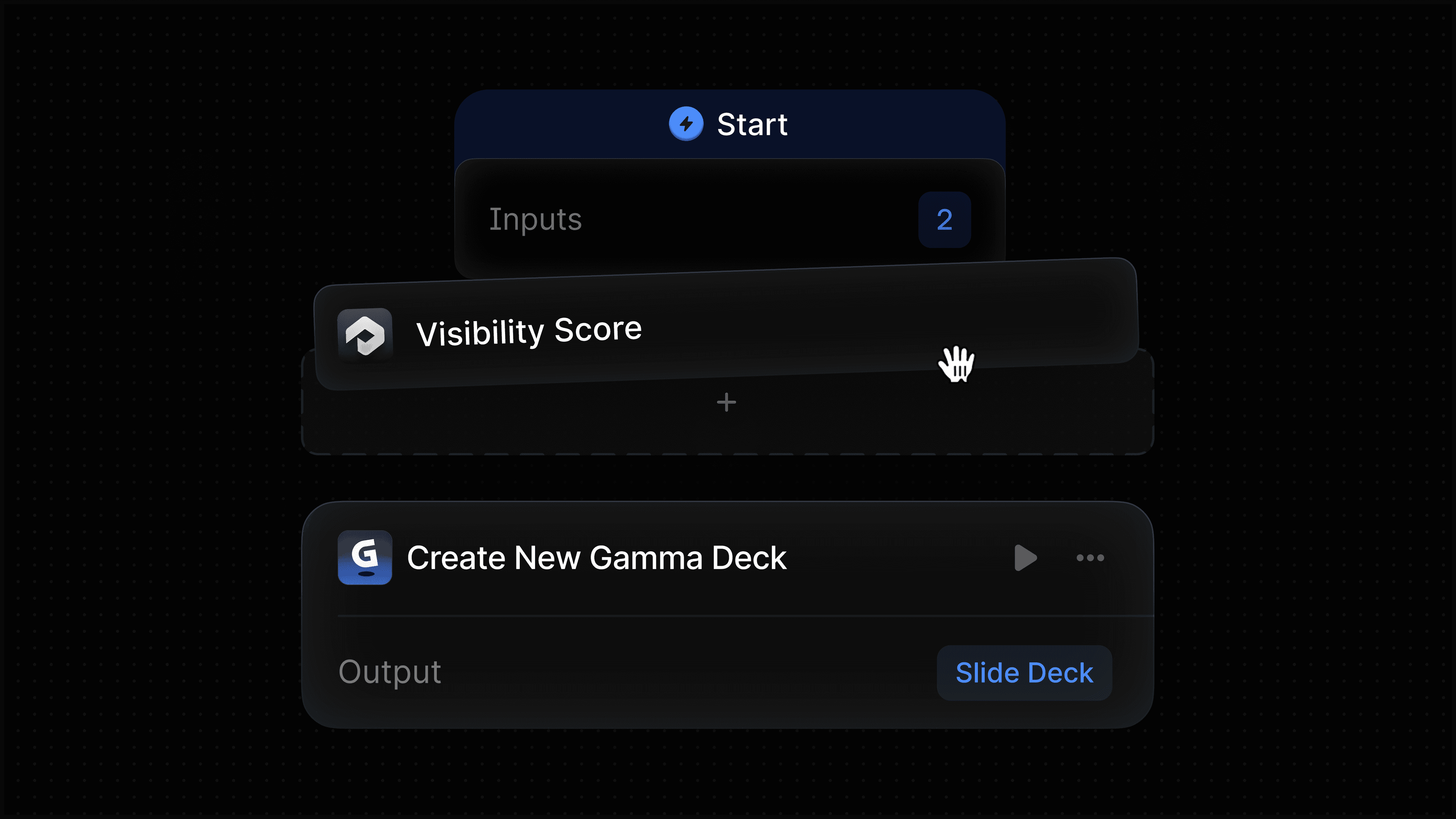 Introducing Gamma integration nodes for Profound Agents