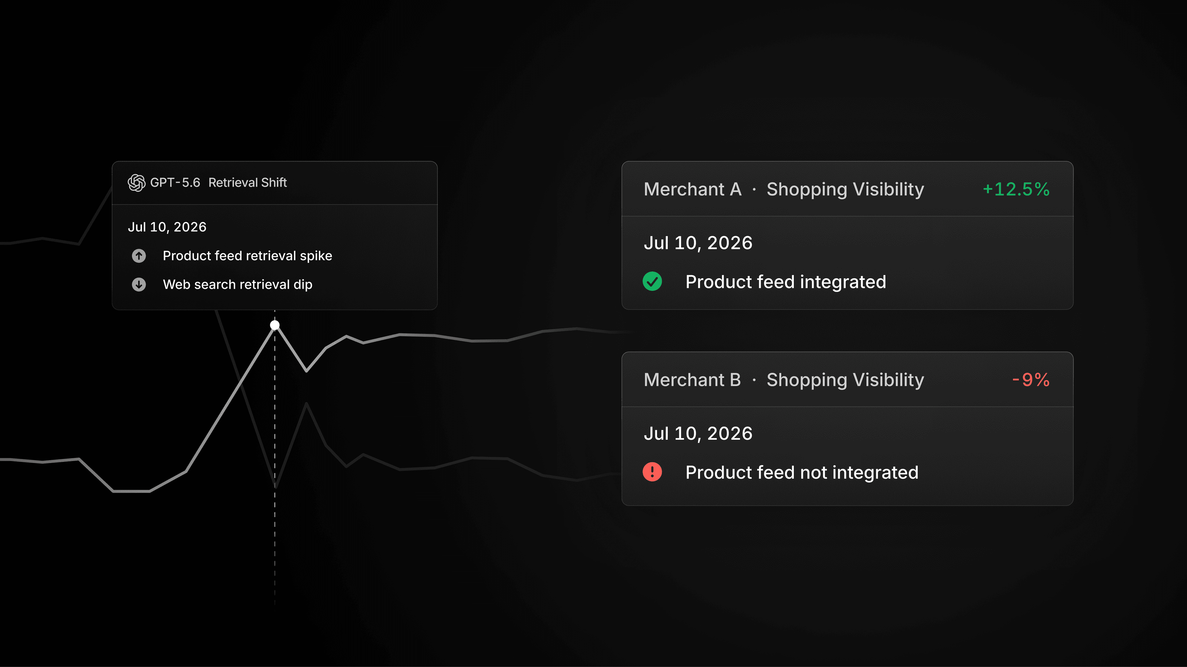 ChatGPT 5.6 has transformed Shopping mode