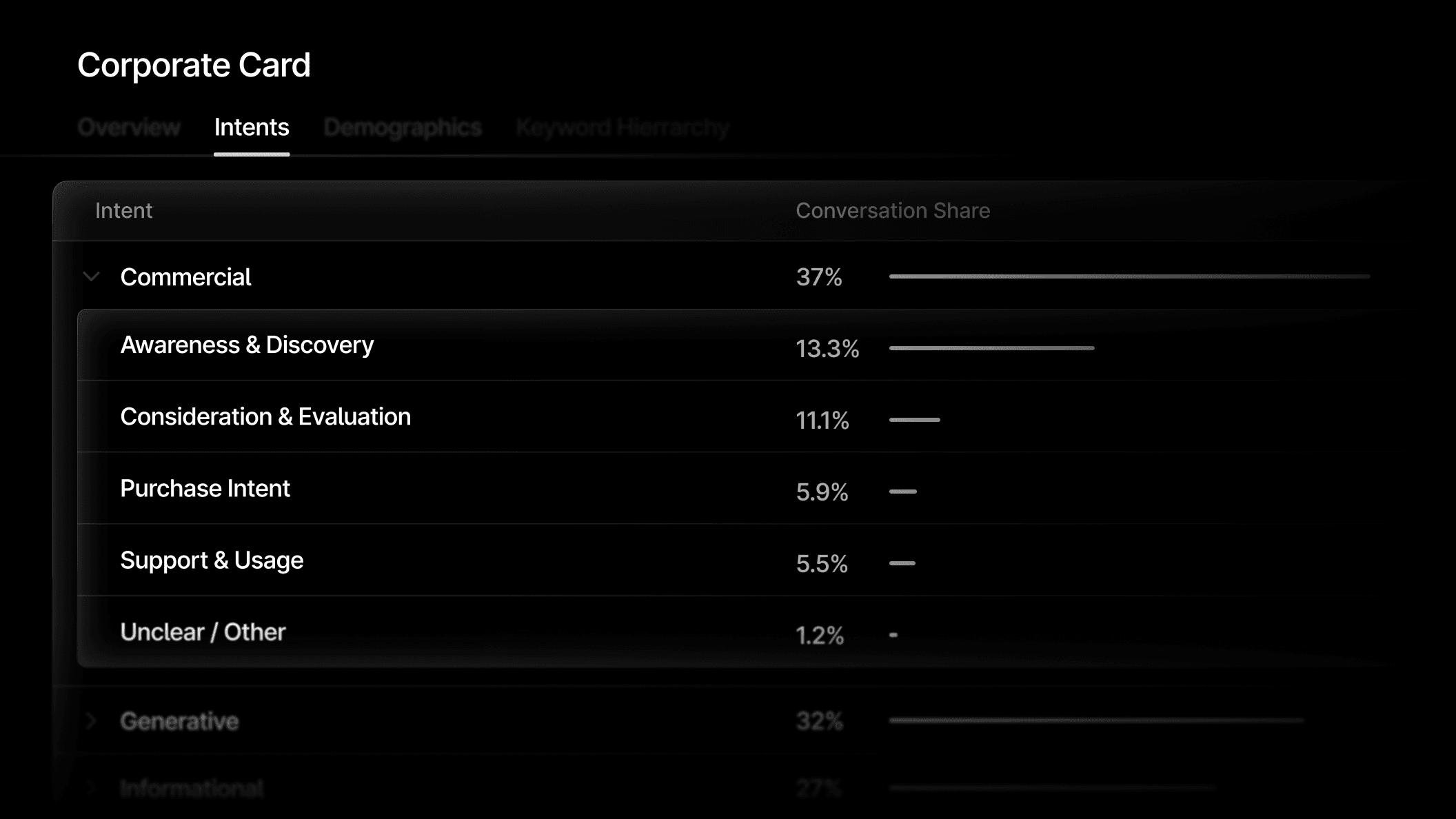 Introducing Conversation Intent in Prompt Volumes