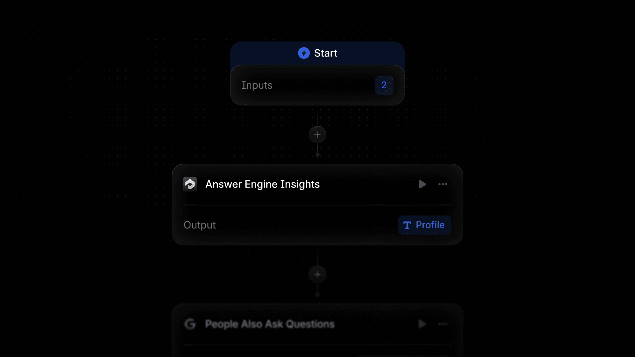 Introducing Profound Workflows: Automating content operations for the era of AI Search