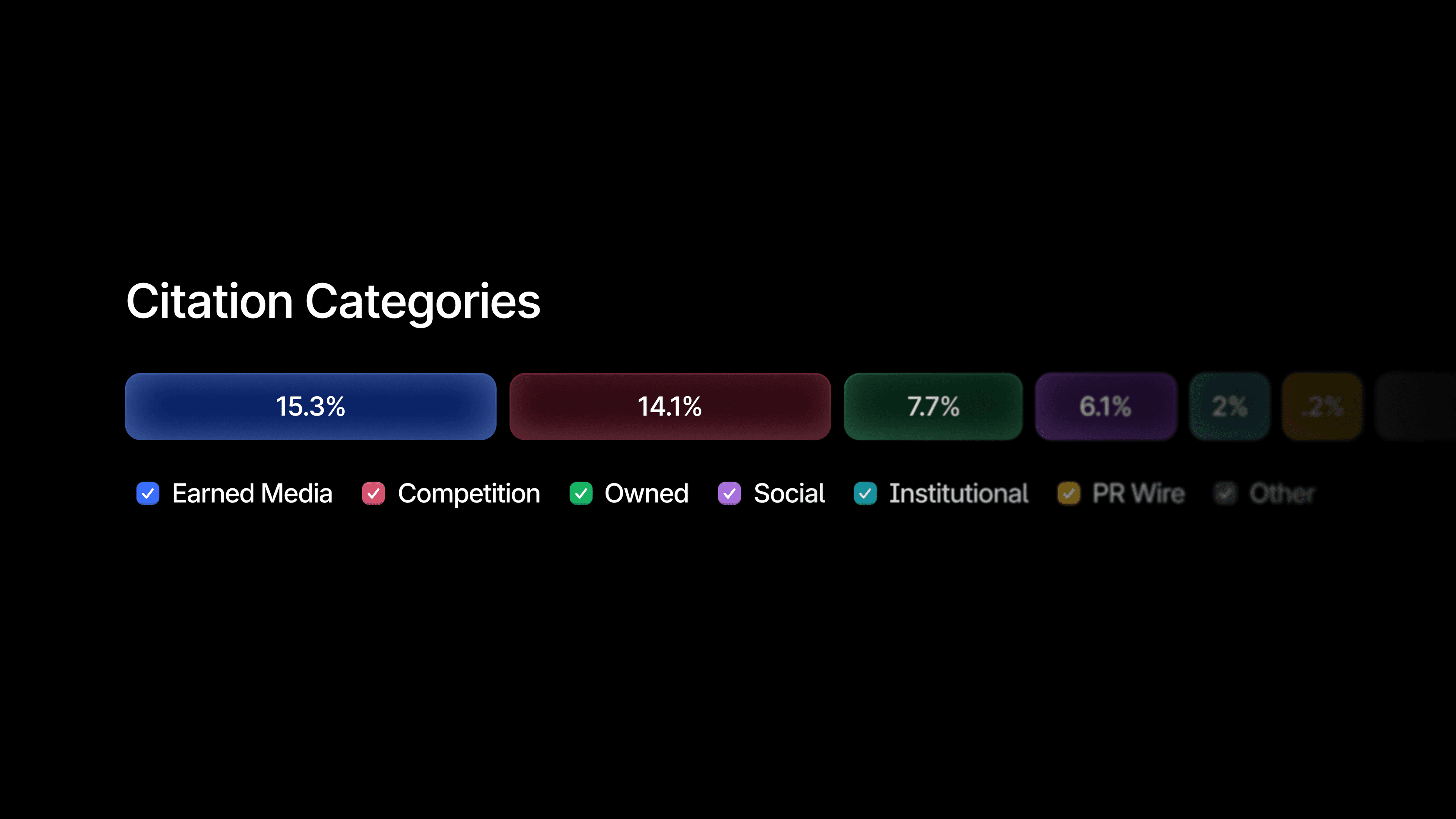Who Shapes AI Answers? Introducing Enhanced Citation Categories