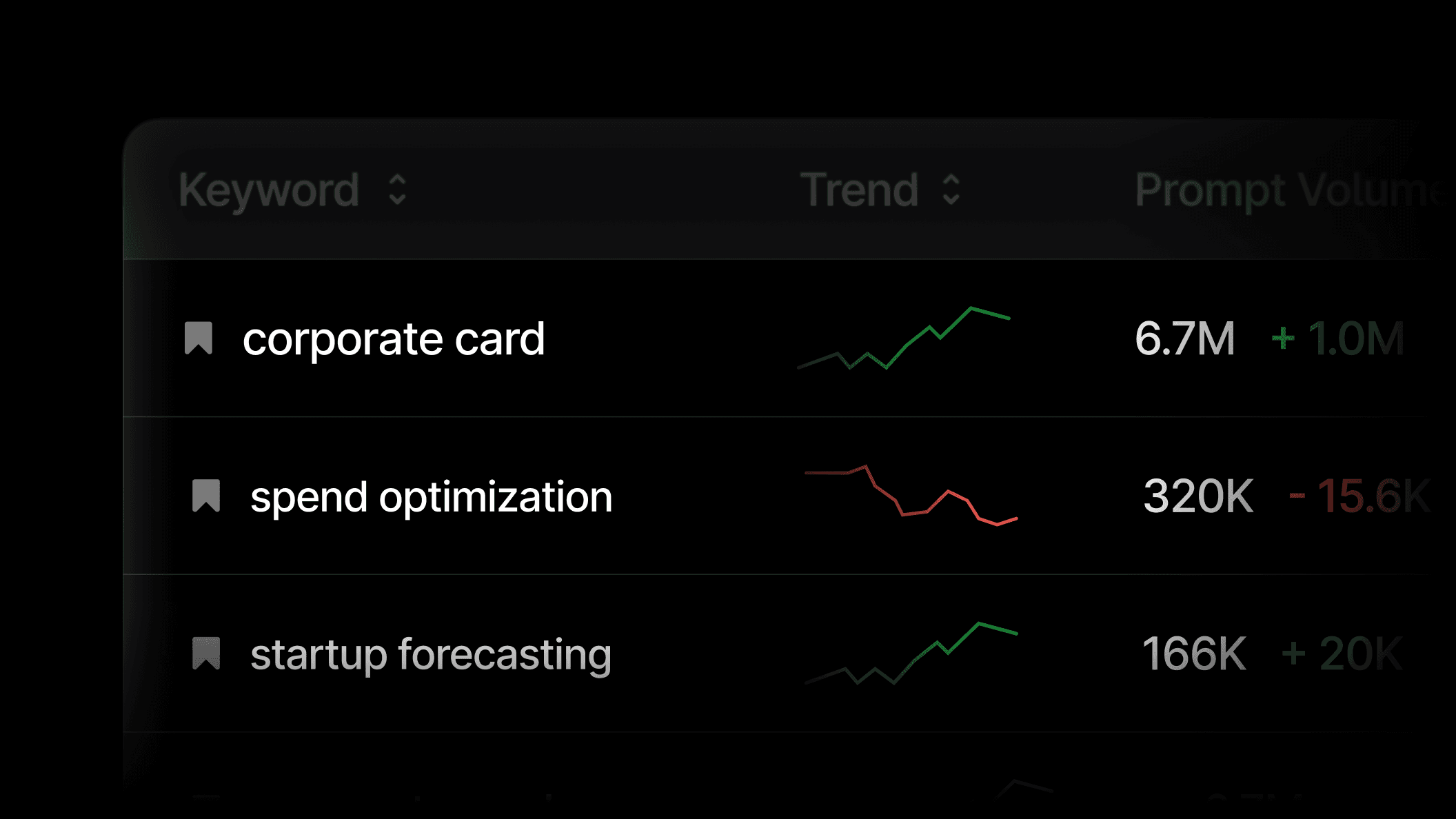 Prompt Volumes: See what your audience asks Answer Engines