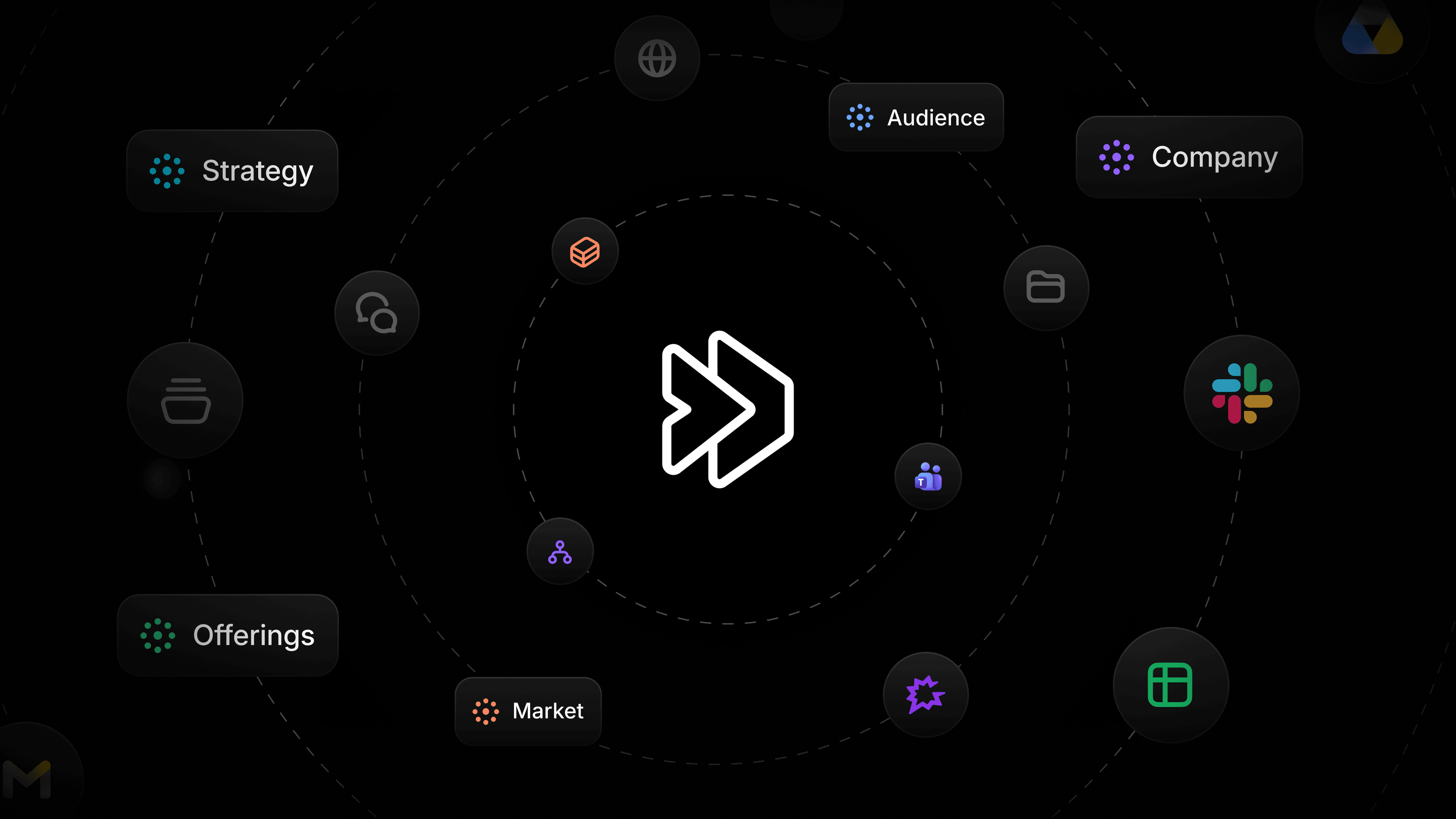 context manager in profound