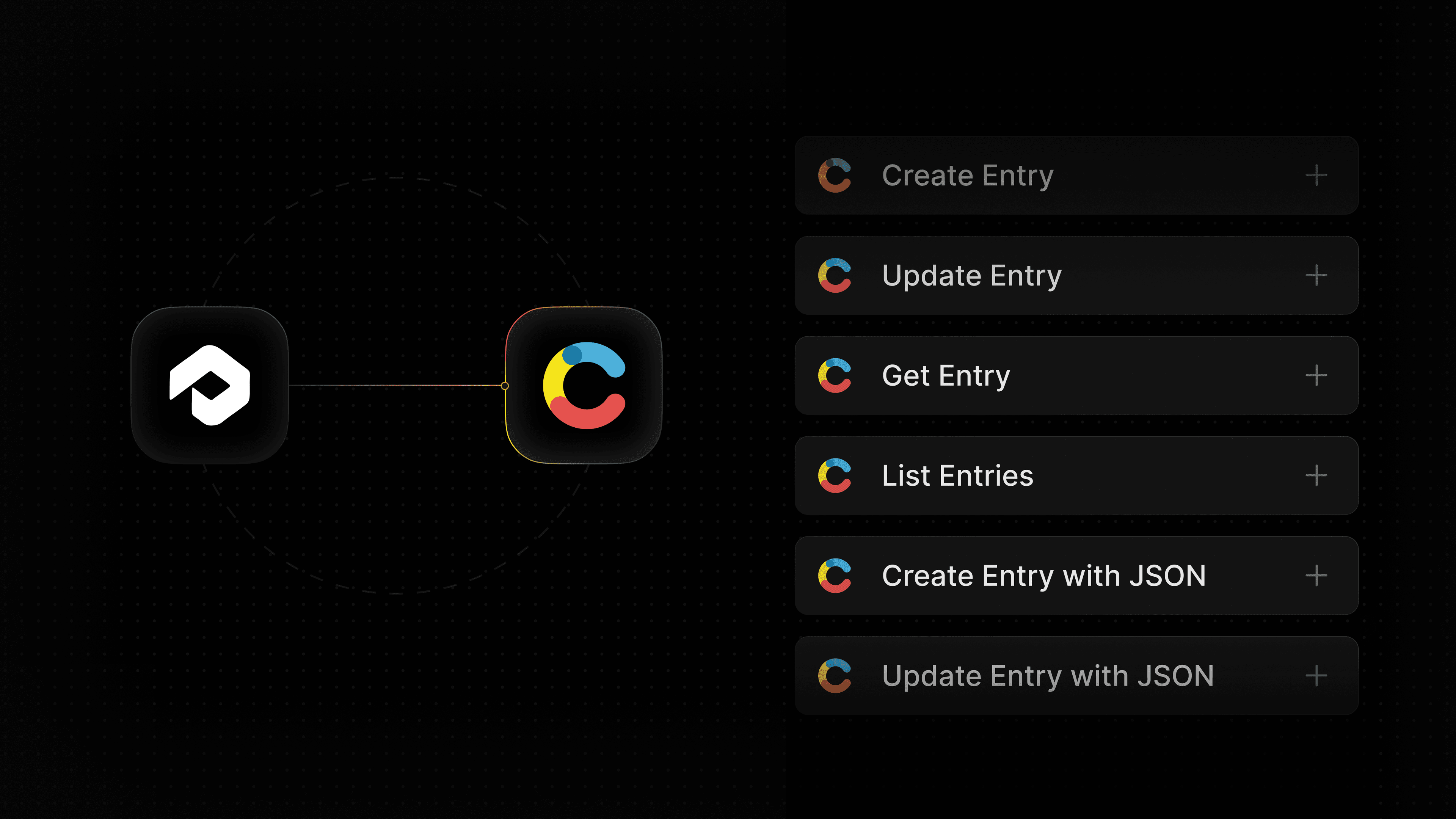 Profound Agents now directly integrate with Contentful