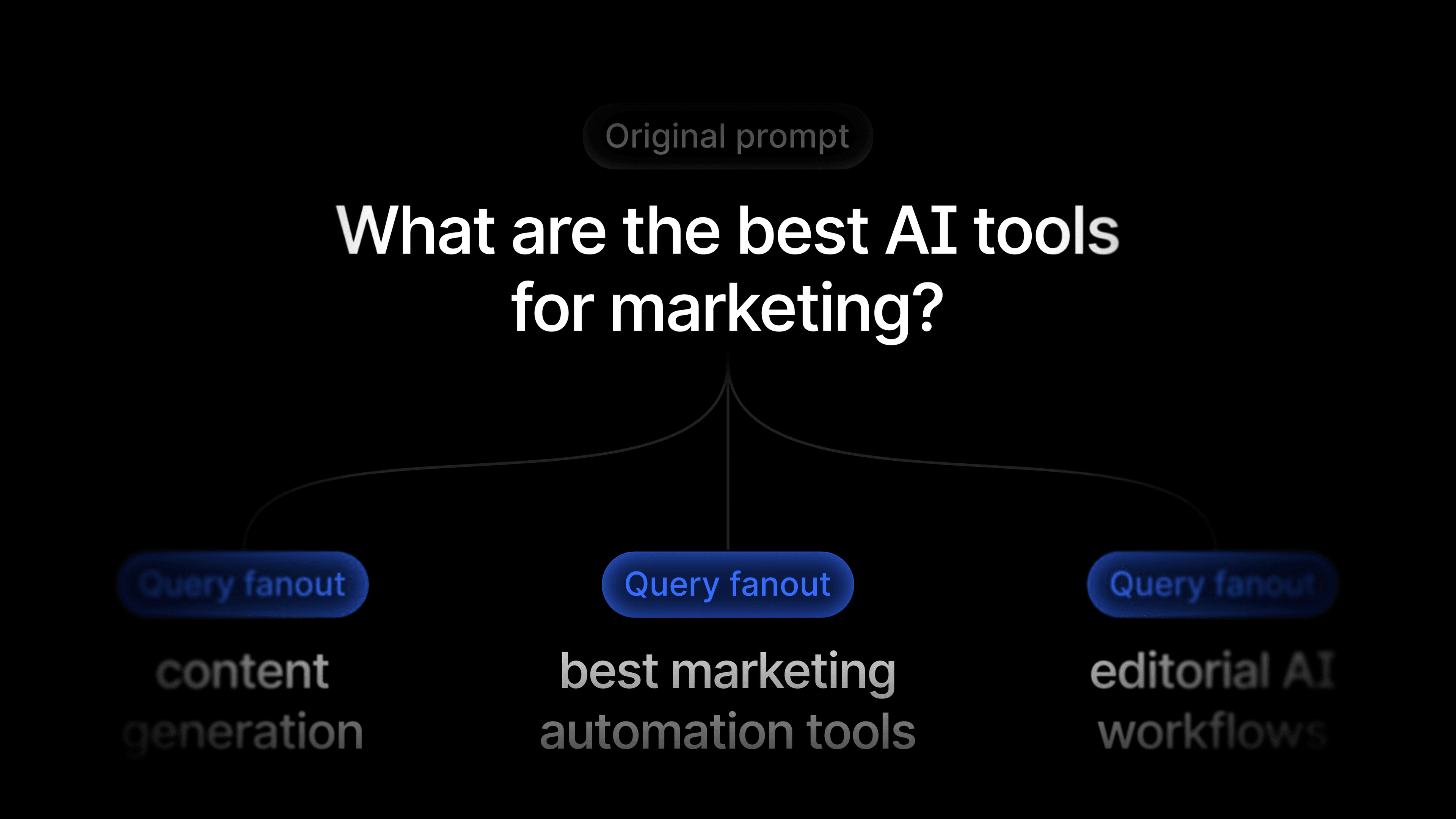 Expanding analysis for query fanouts in Profound