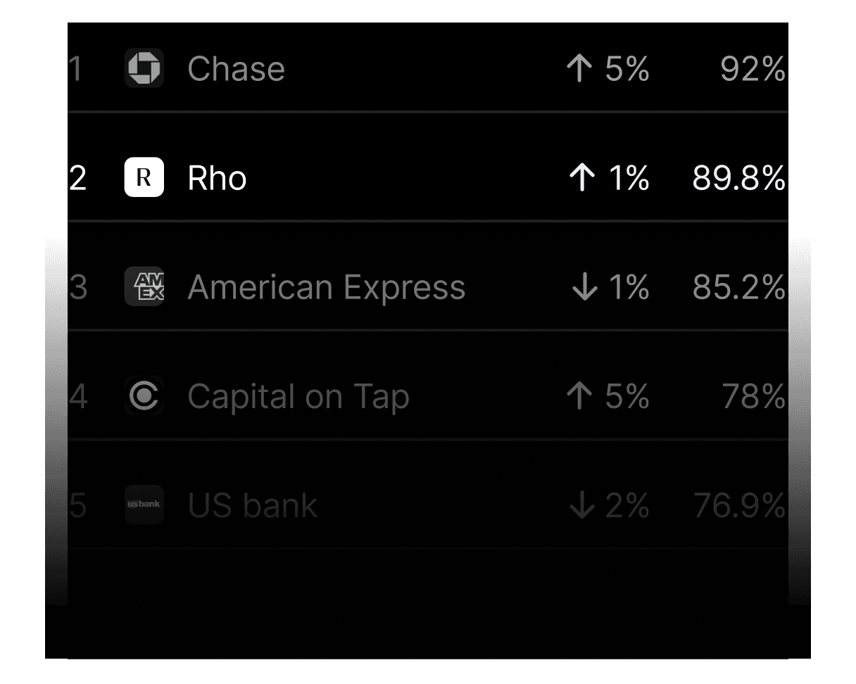 AI Native Architecture