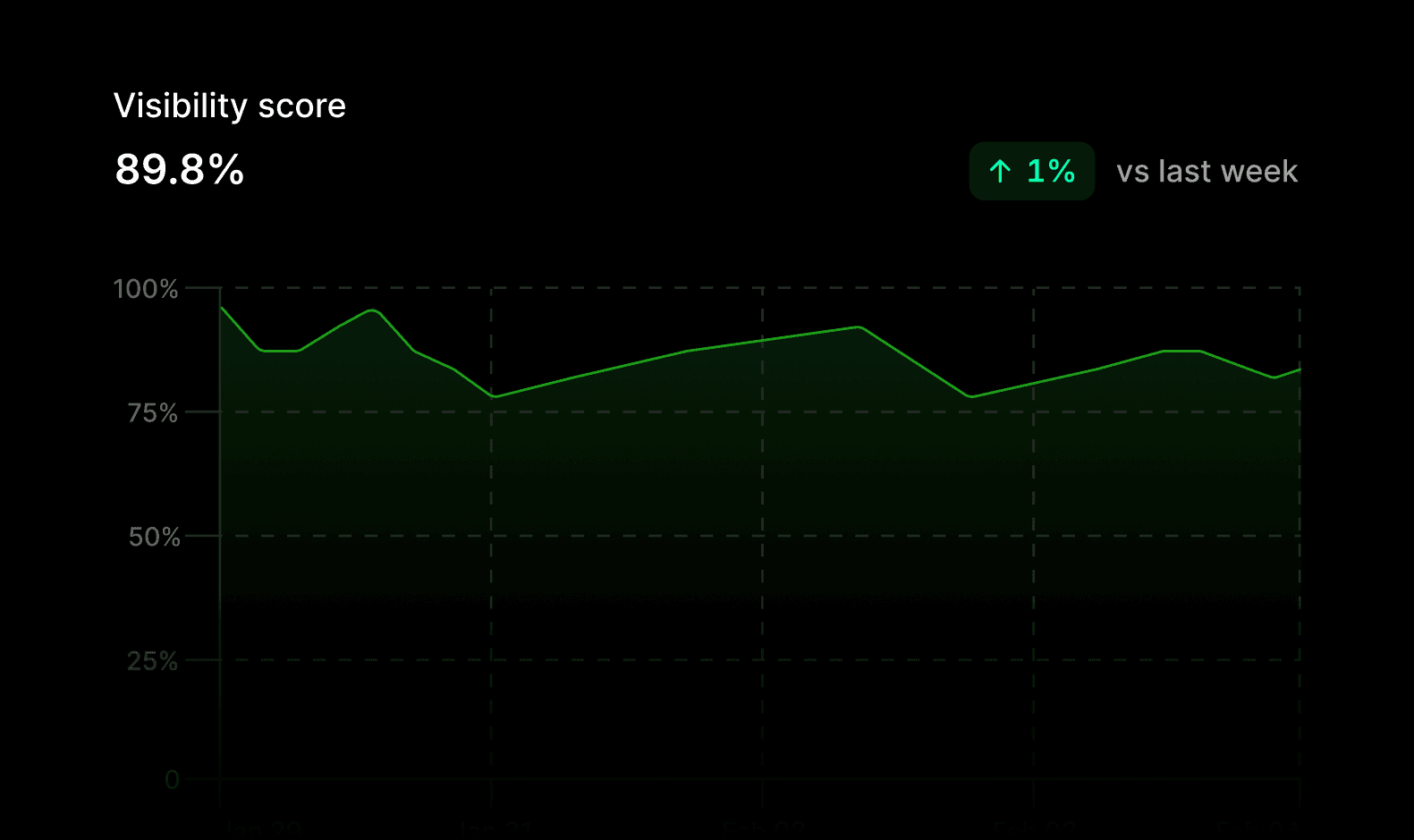 Answer Engine Insights