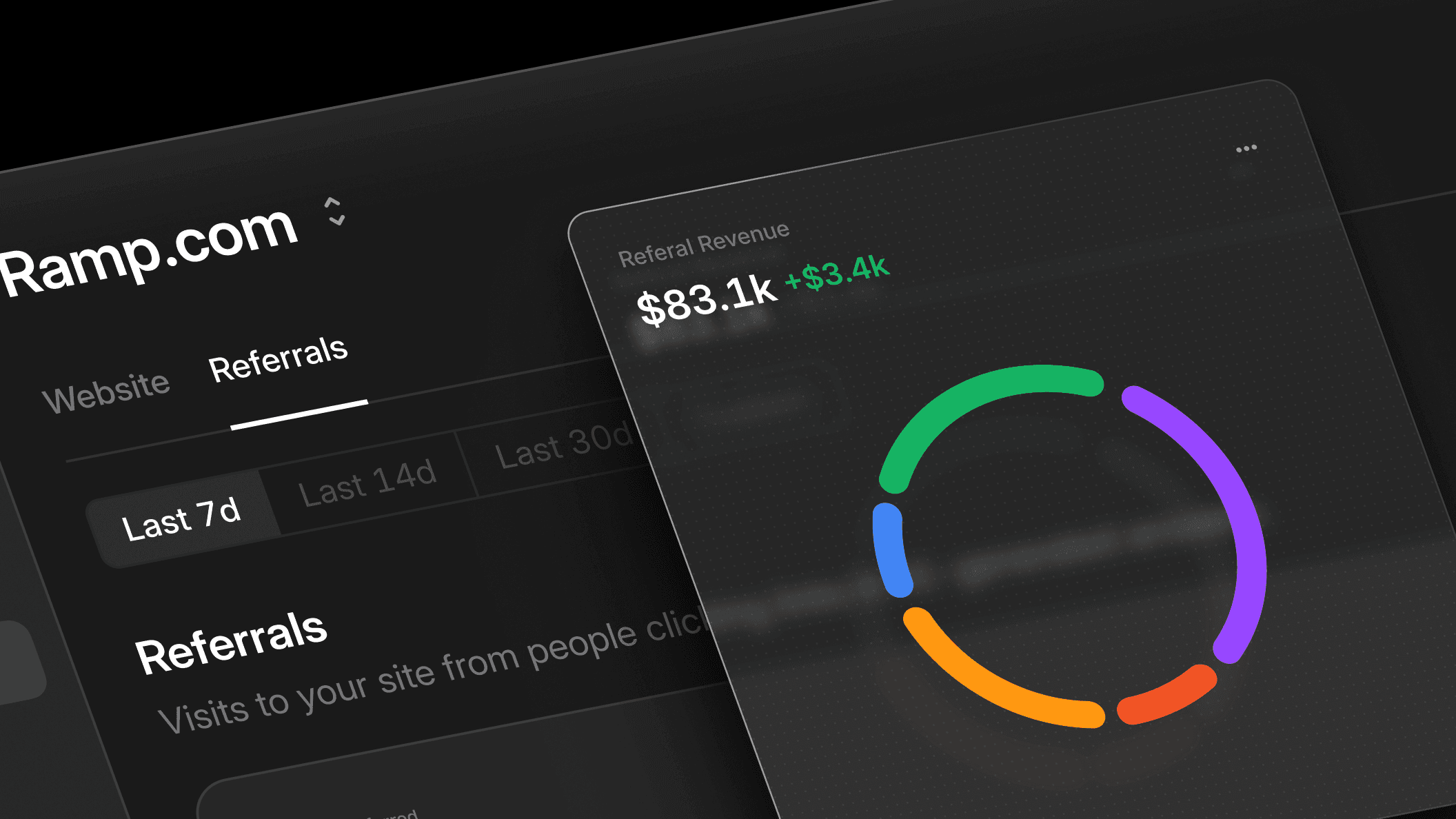 Close the attribution gap with Google Analytics and Profound