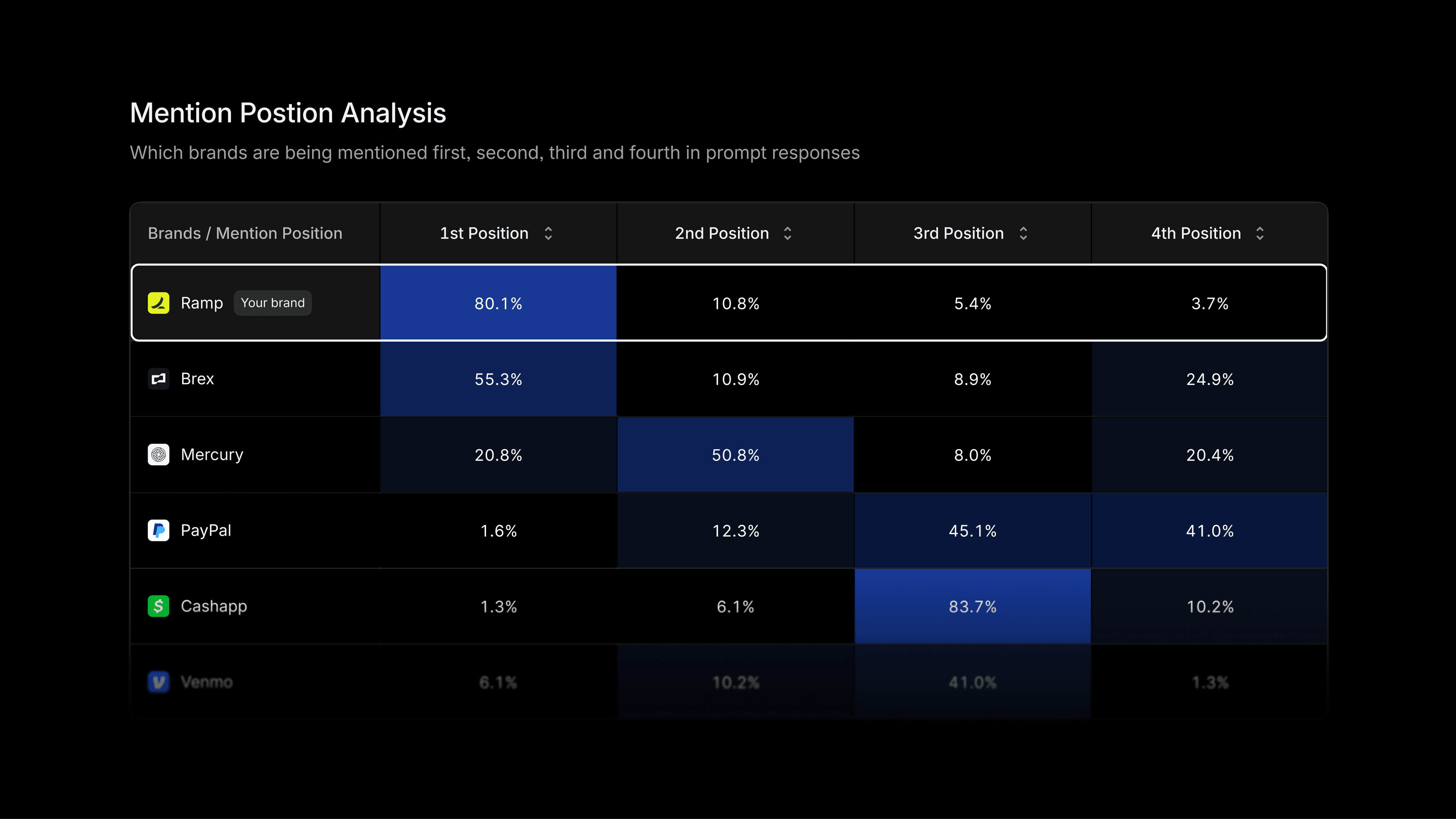 Introducing the Profound Index