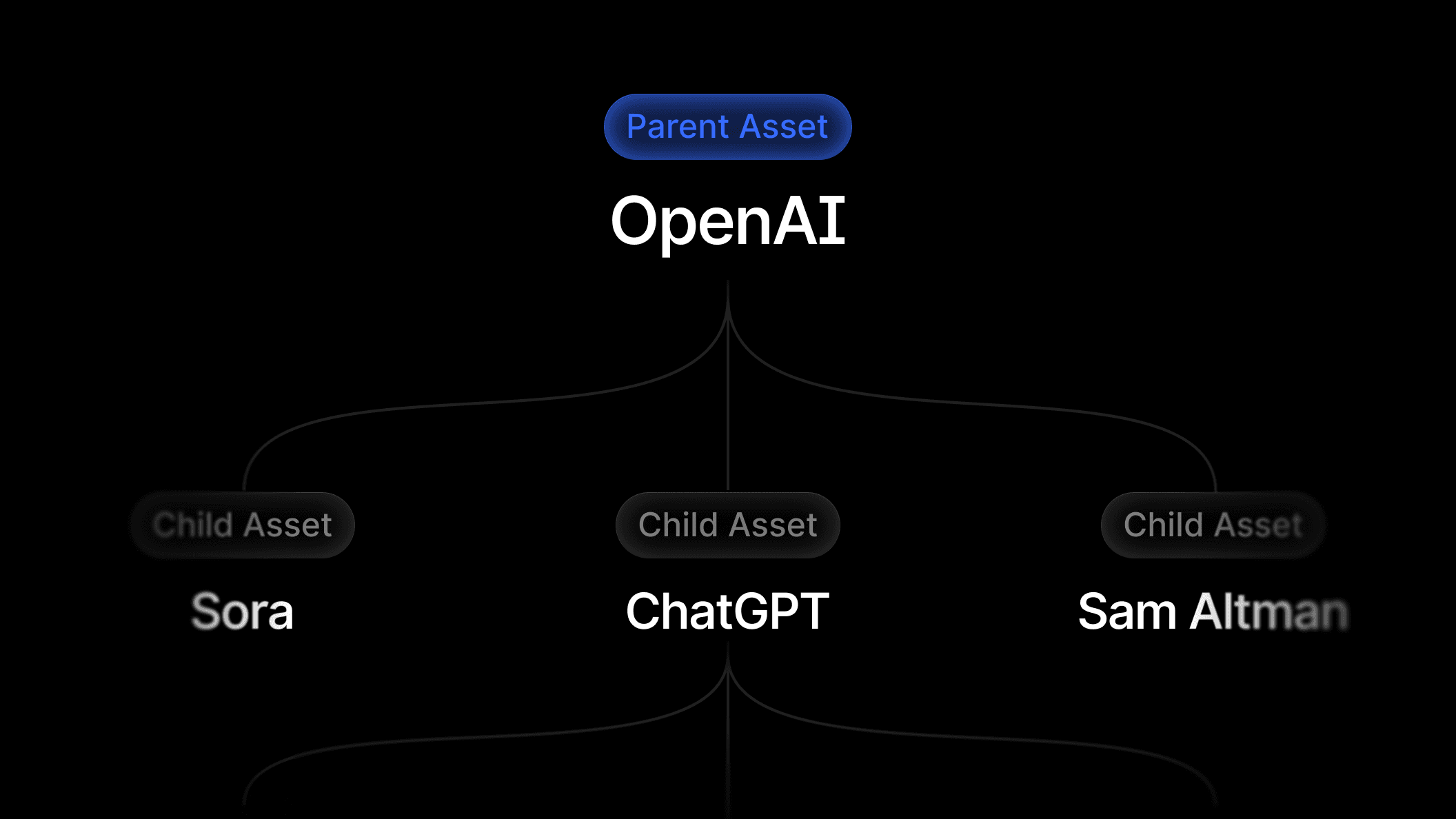 Introducing Asset Hierarchies