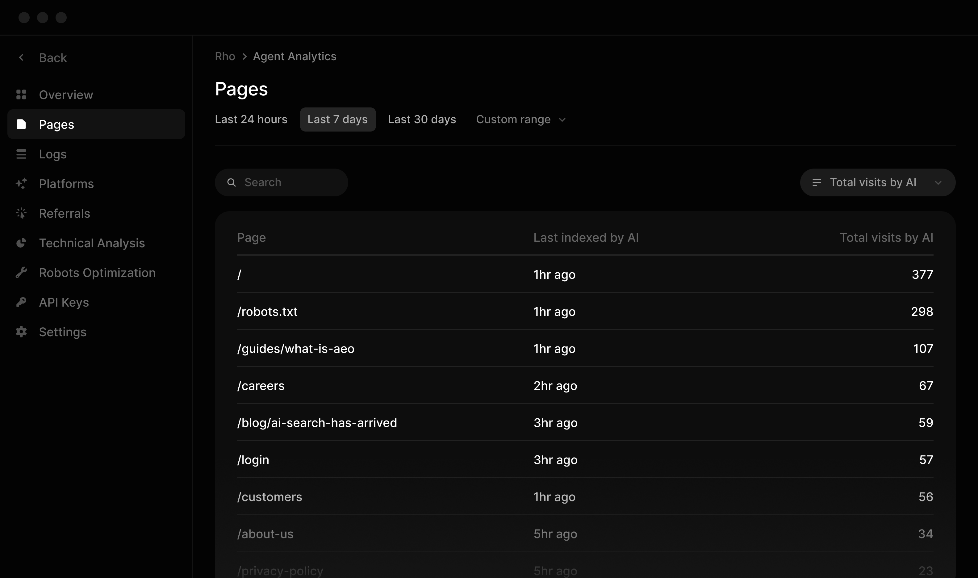 Content Performance Tracking