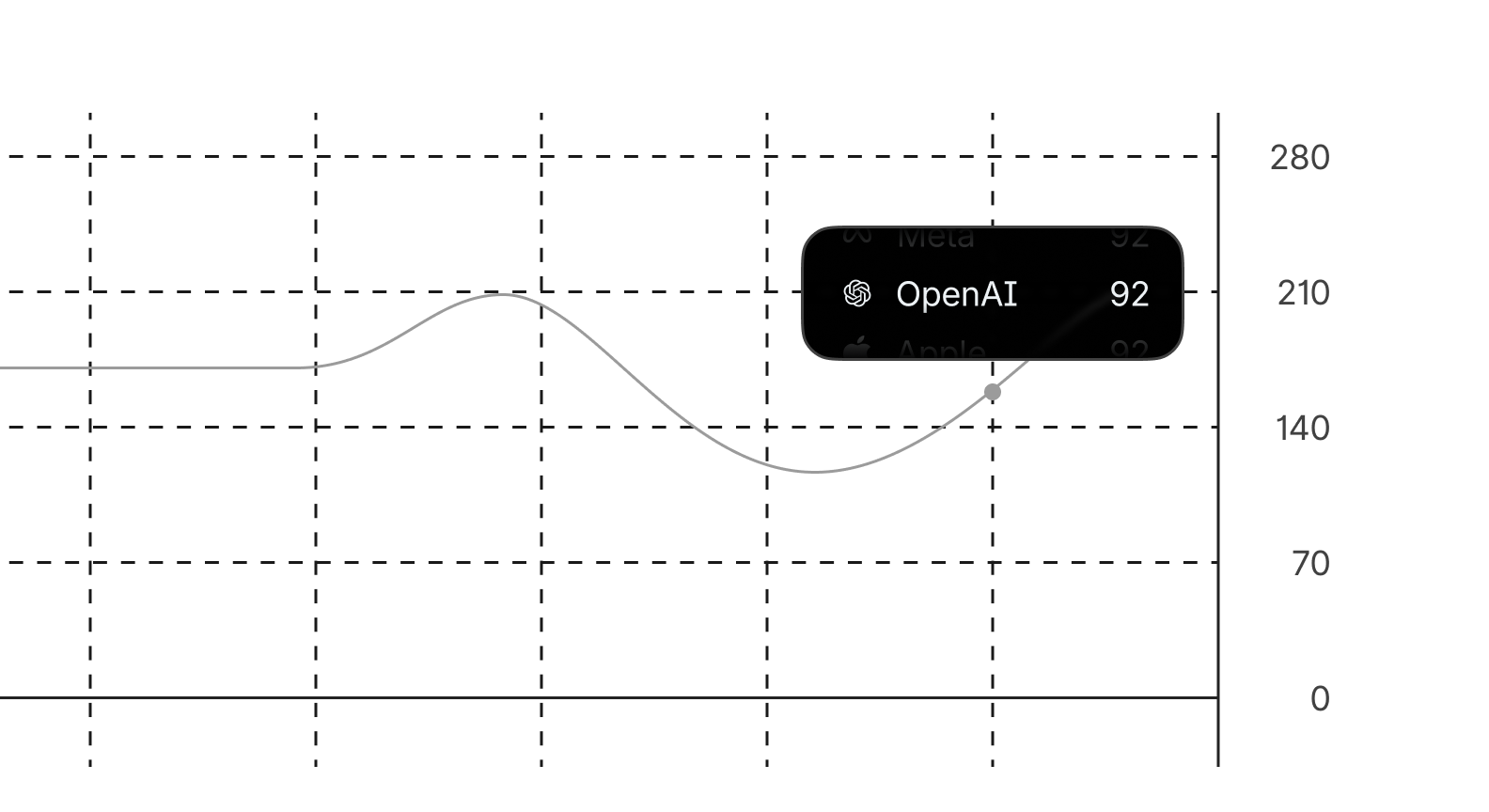 Crawling Analytics