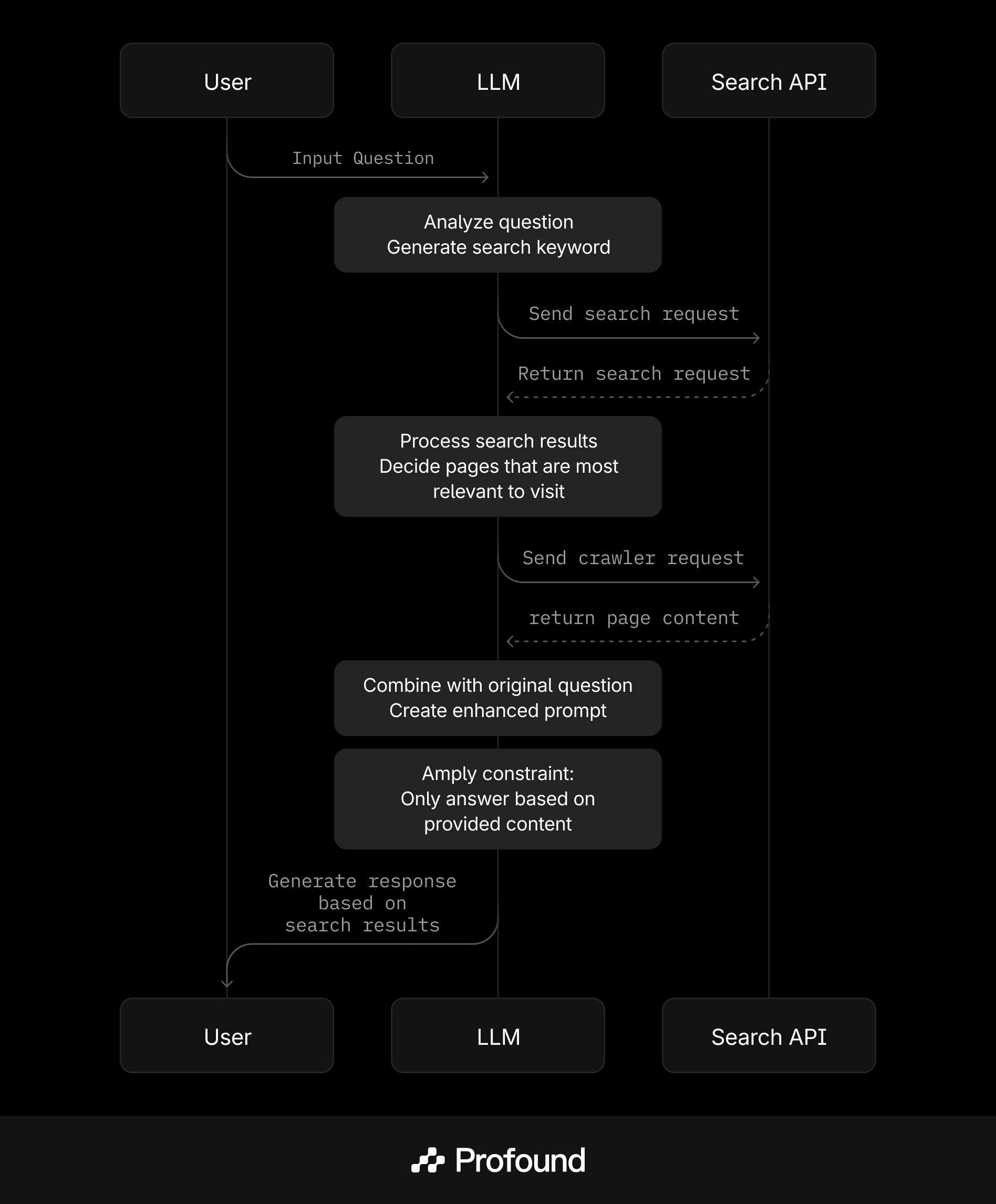 Diagram showing how DeepSeek R1 processes queries