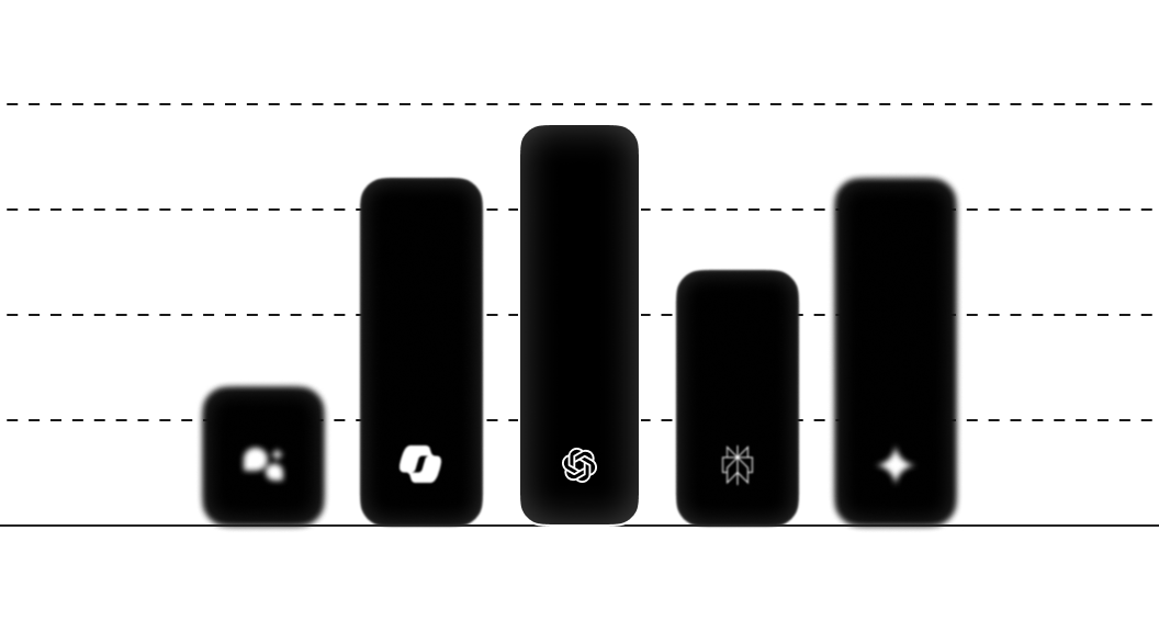 Platform Comparisons