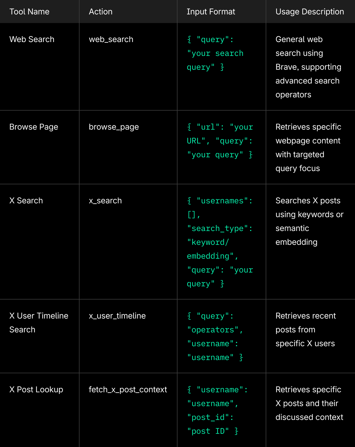 Table of Grok DeepSearch tools