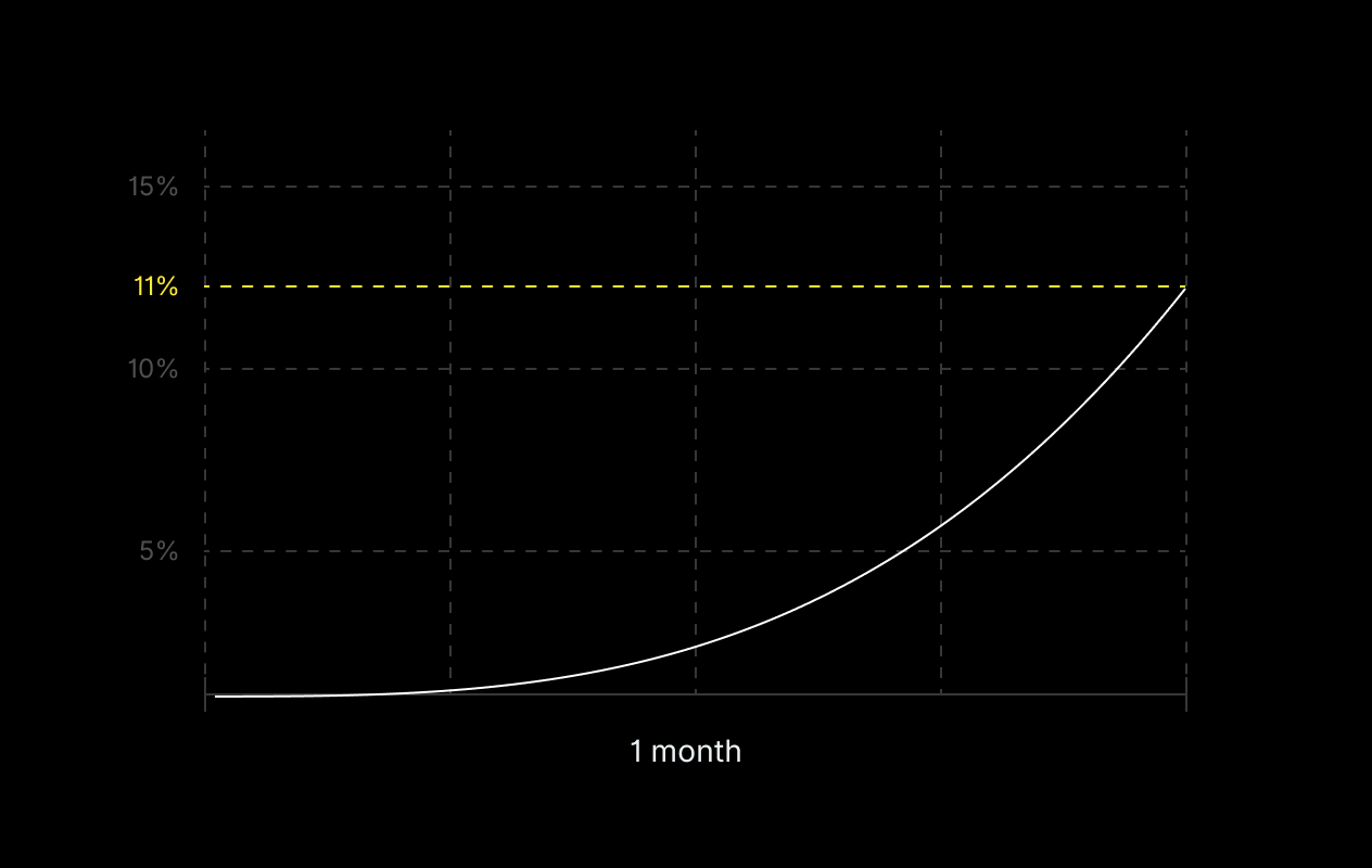 1840 & Co.’s Path to 11% Visibility