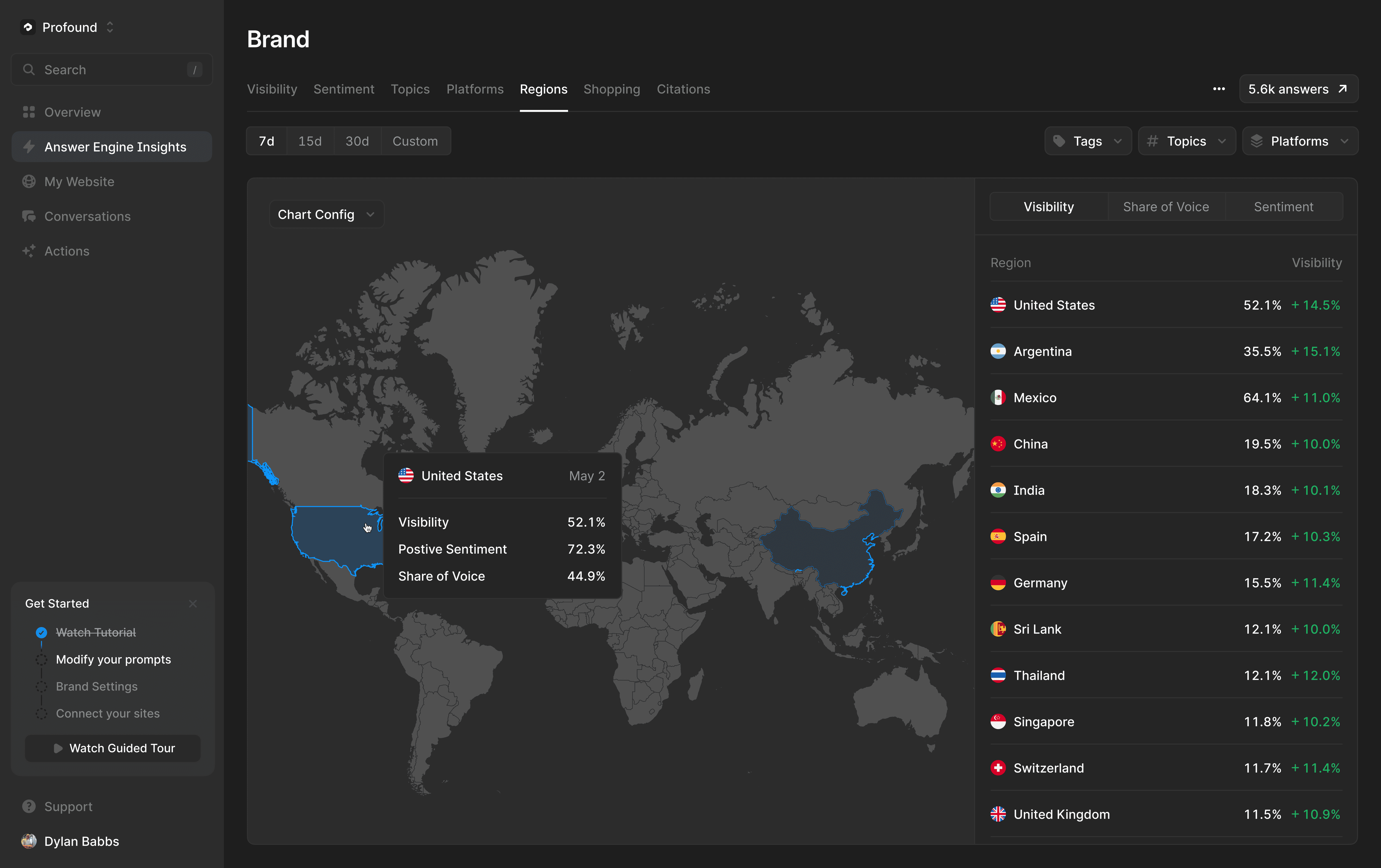 Regions Dashboard - Dark Theme