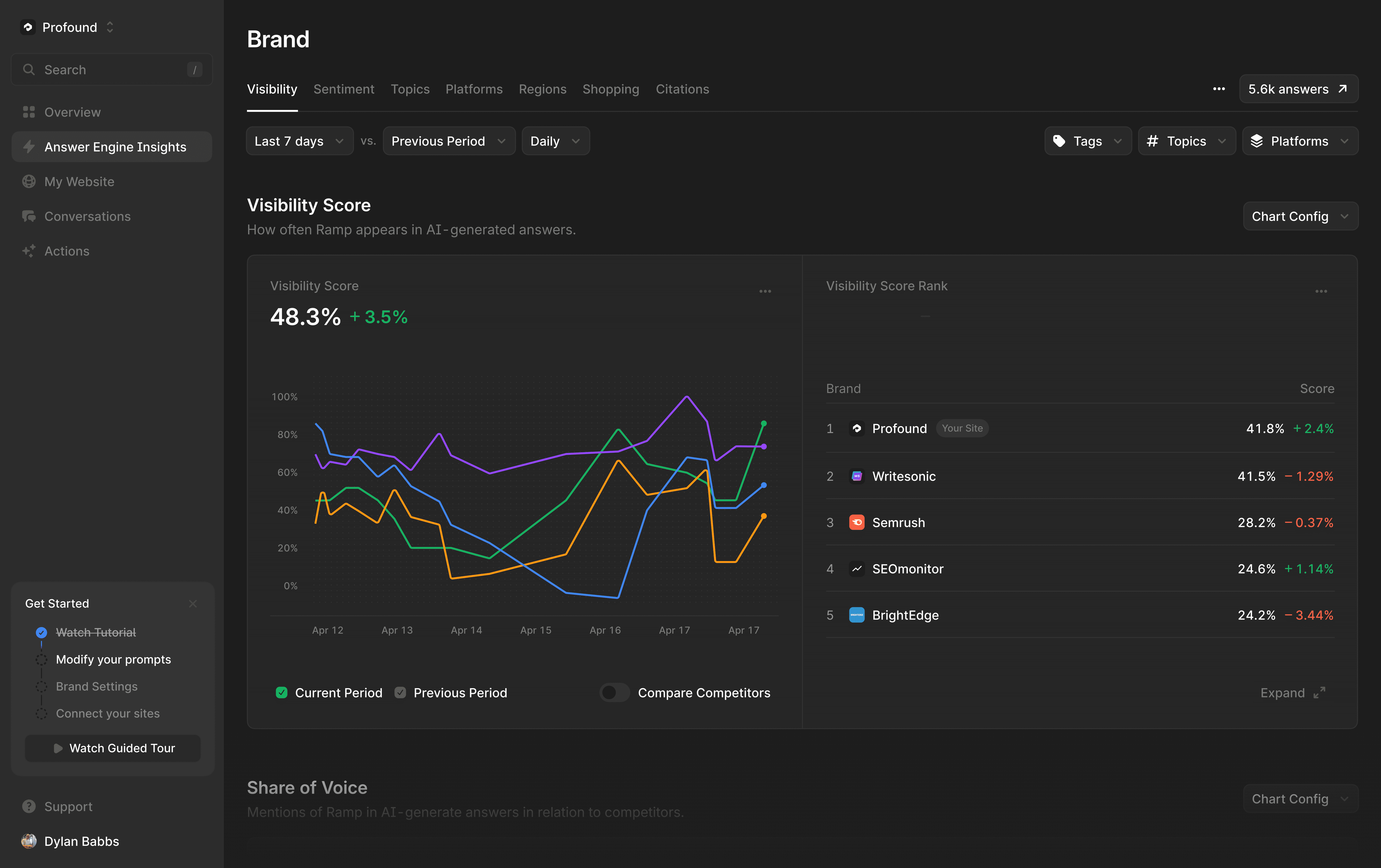 Visibility Dashboard - Dark Theme